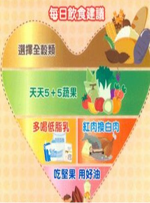 圖檔：癌症營養