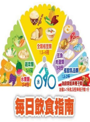 圖檔：營養師